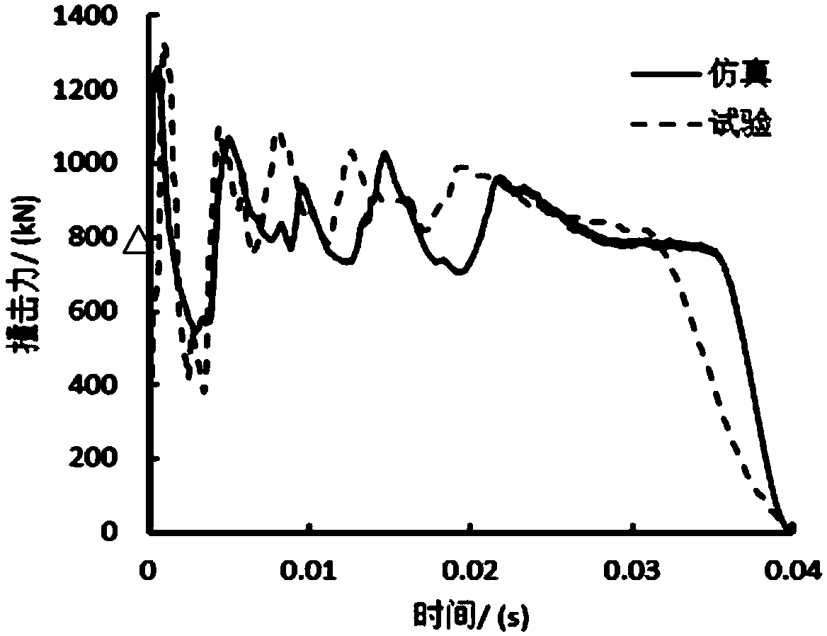 Multi-objective optimization decision-making method for energy absorbing structure design of high-speed train