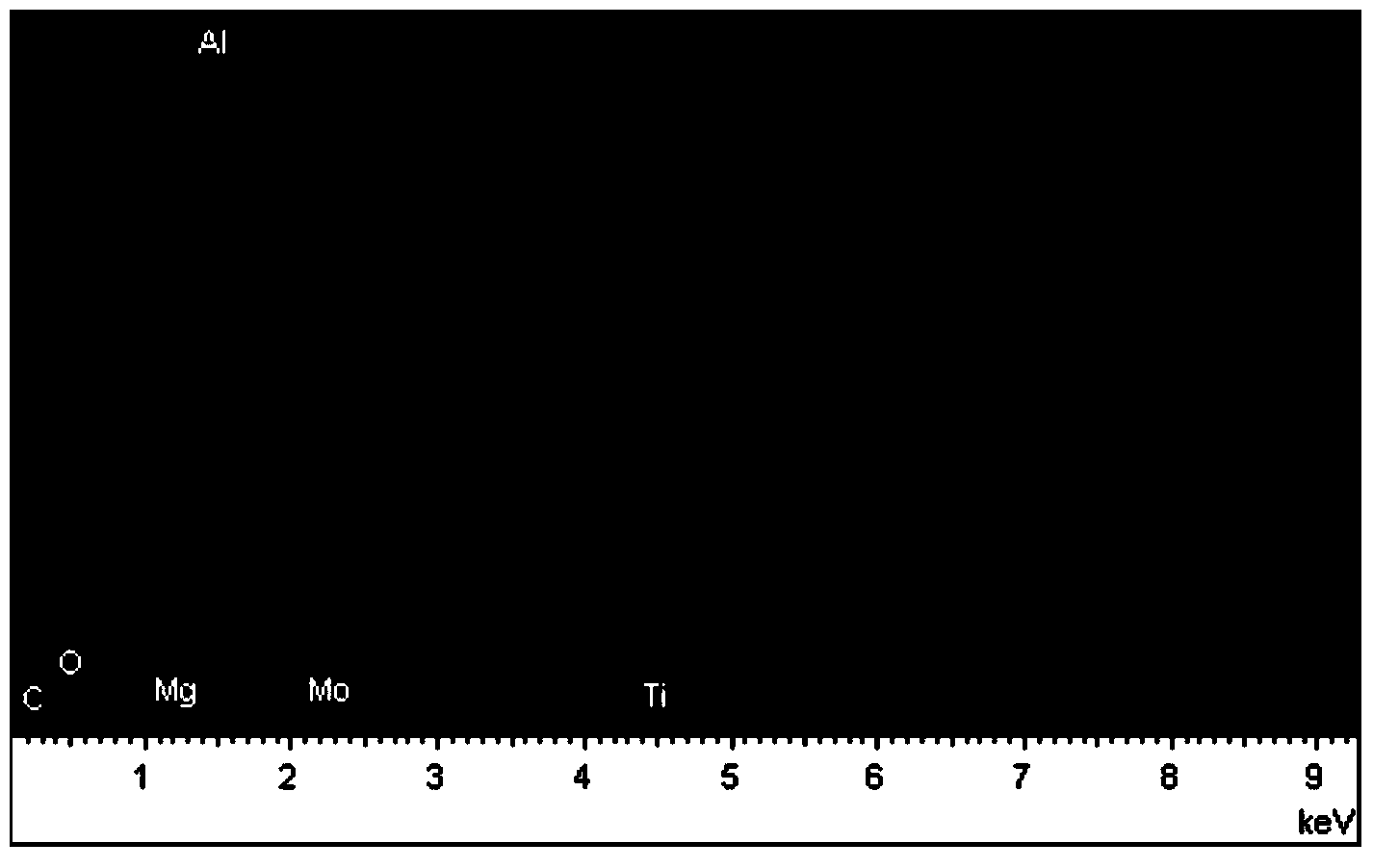 Method for preparing chemical conversion film on aluminum alloy surface on basis of molybdate