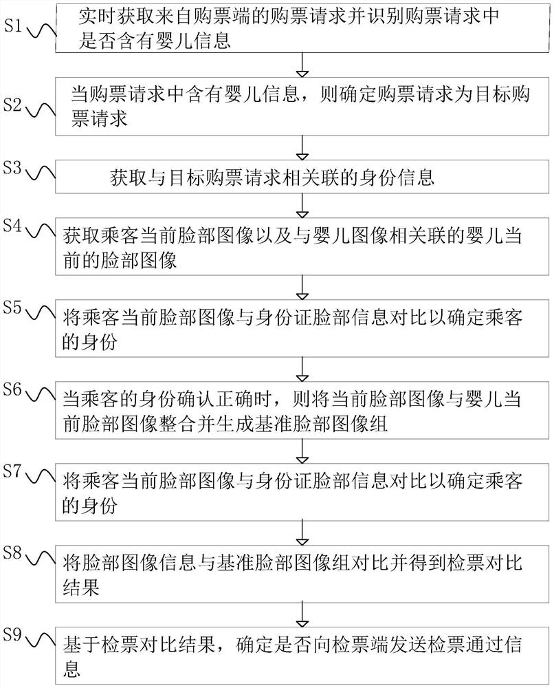 Rail transit operation management method, device, computer equipment and storage medium