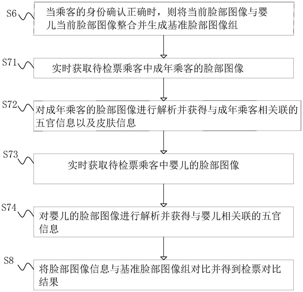 Rail transit operation management method, device, computer equipment and storage medium