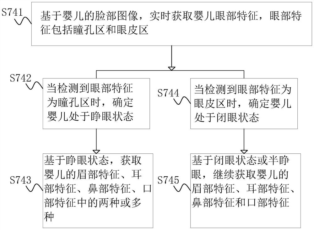 Rail transit operation management method, device, computer equipment and storage medium