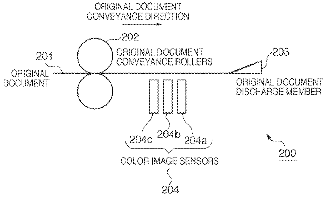 Image reading apparatus, image reading method and program