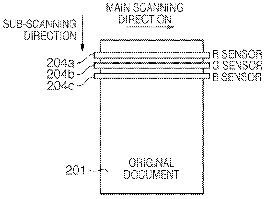 Image reading apparatus, image reading method and program