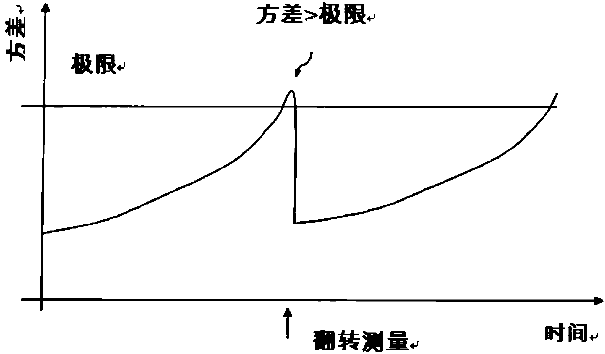 Navigation device with turntable for index measuring and method for operating the navigation device