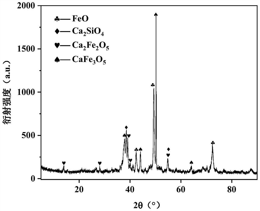 Preparation method of high-activity cement admixture