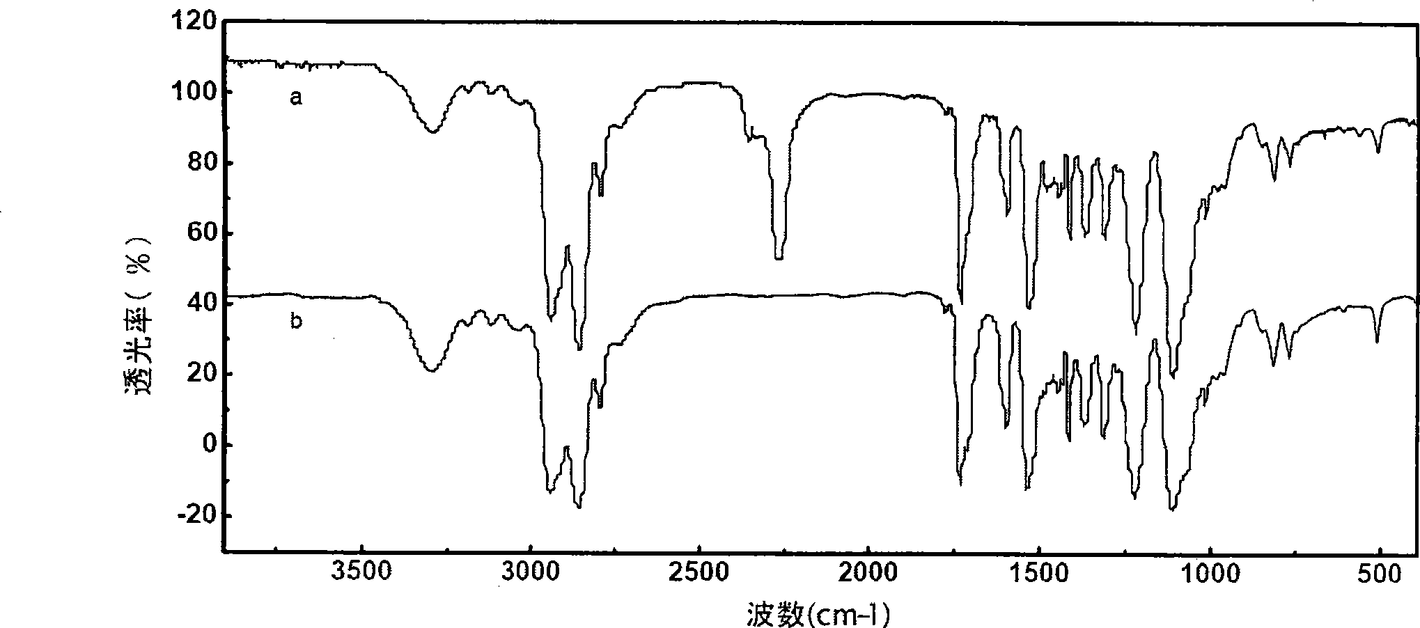 Method for preparing developing polyurethane