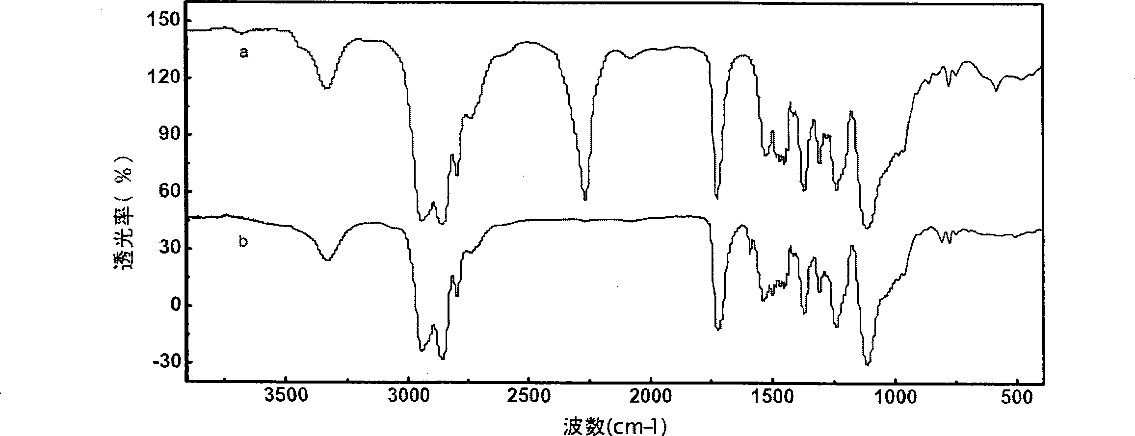 Method for preparing developing polyurethane