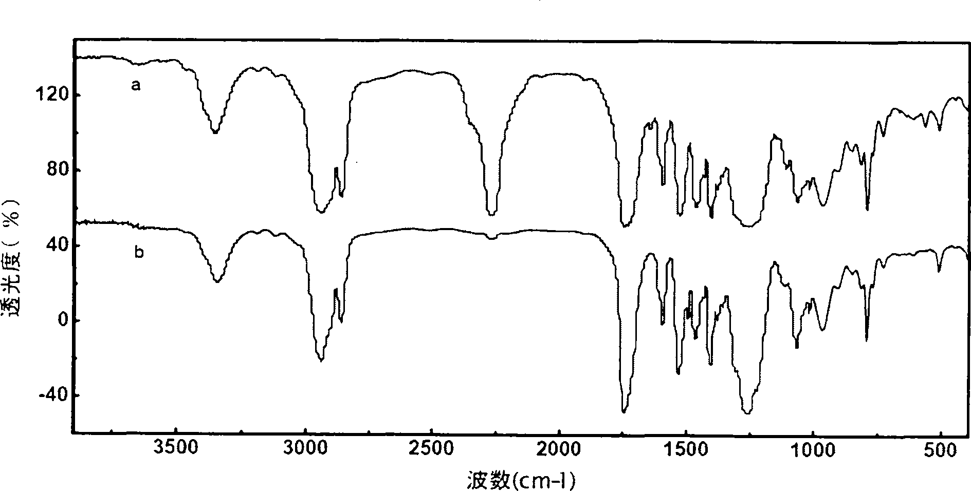 Method for preparing developing polyurethane