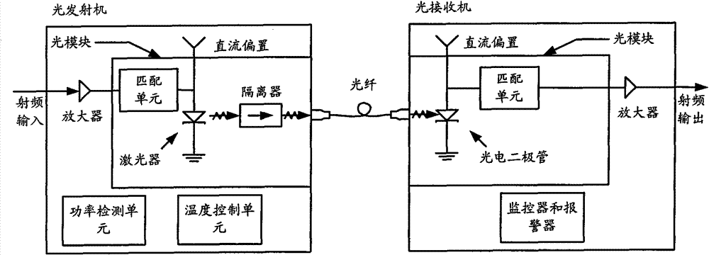 A method and device for implementing digital predistortion in a base station