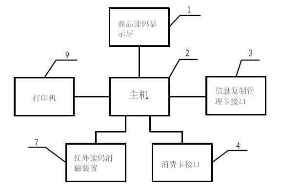 Wireless mobile paying device