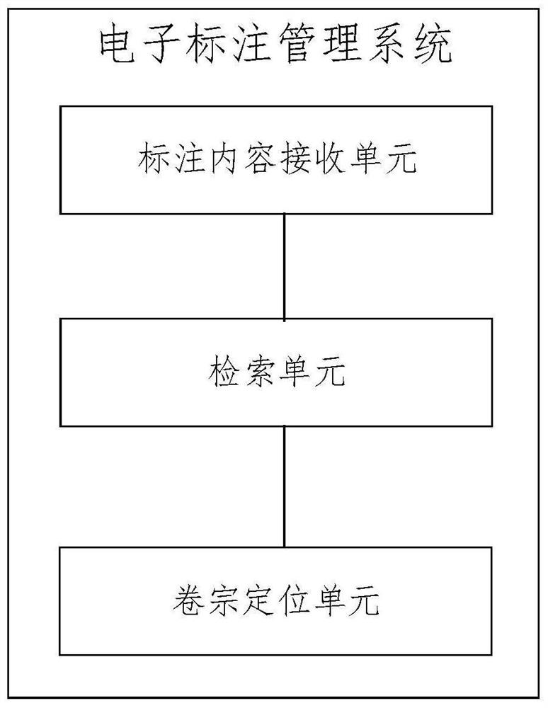 A method and system for electronic annotation management