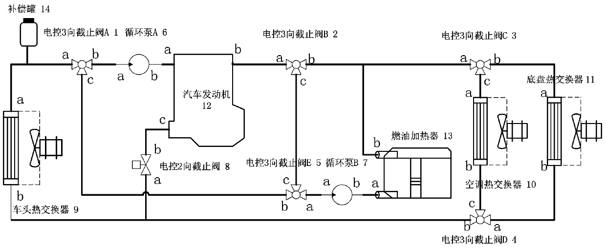 Automotive heating system and radiating system using fuel heaters and using methods thereof