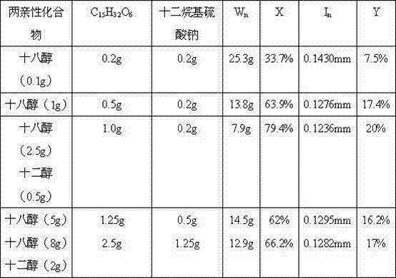 Concrete water evaporation inhibitor with shrinkage function and preparation method thereof