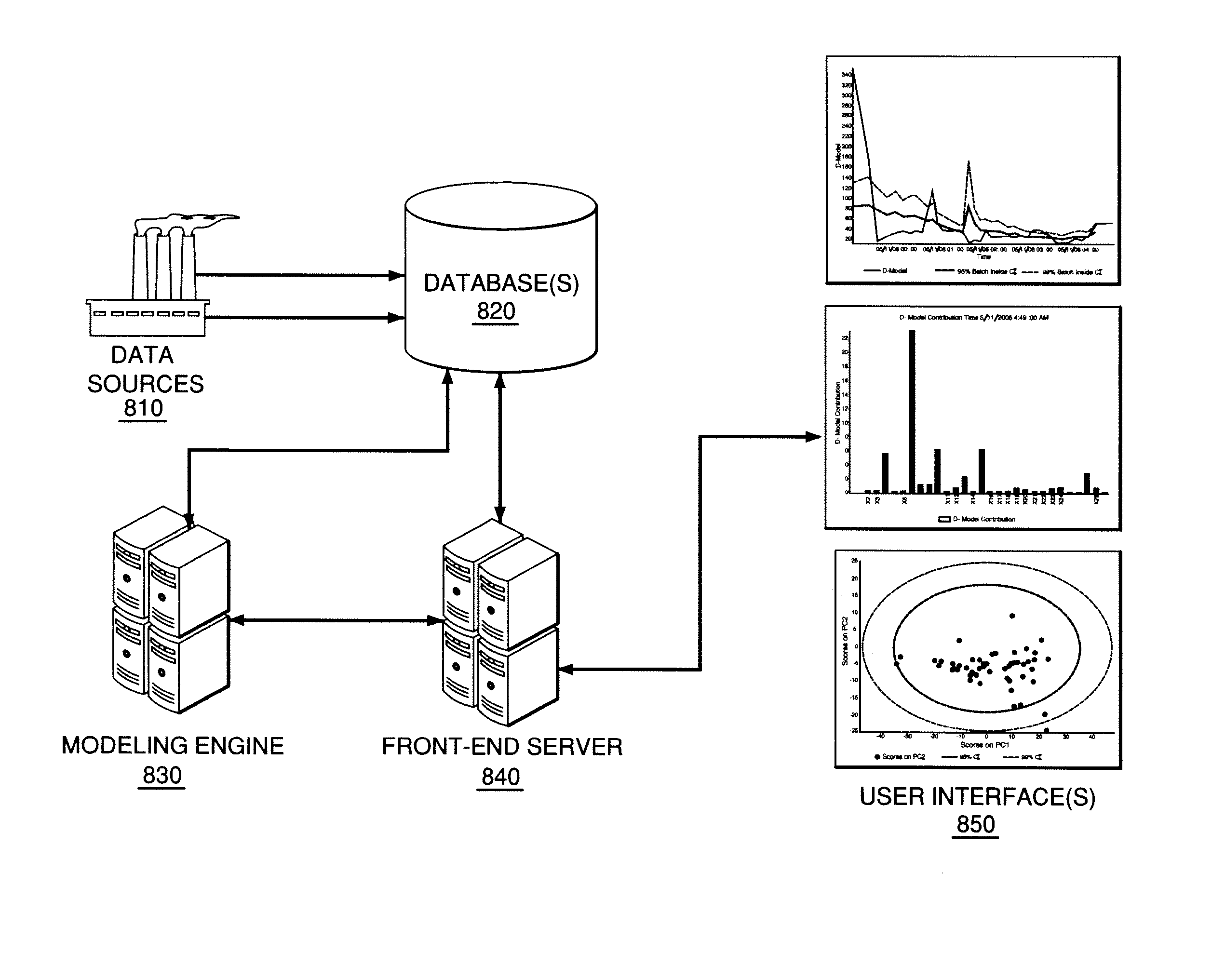 System And Method For Process Monitoring