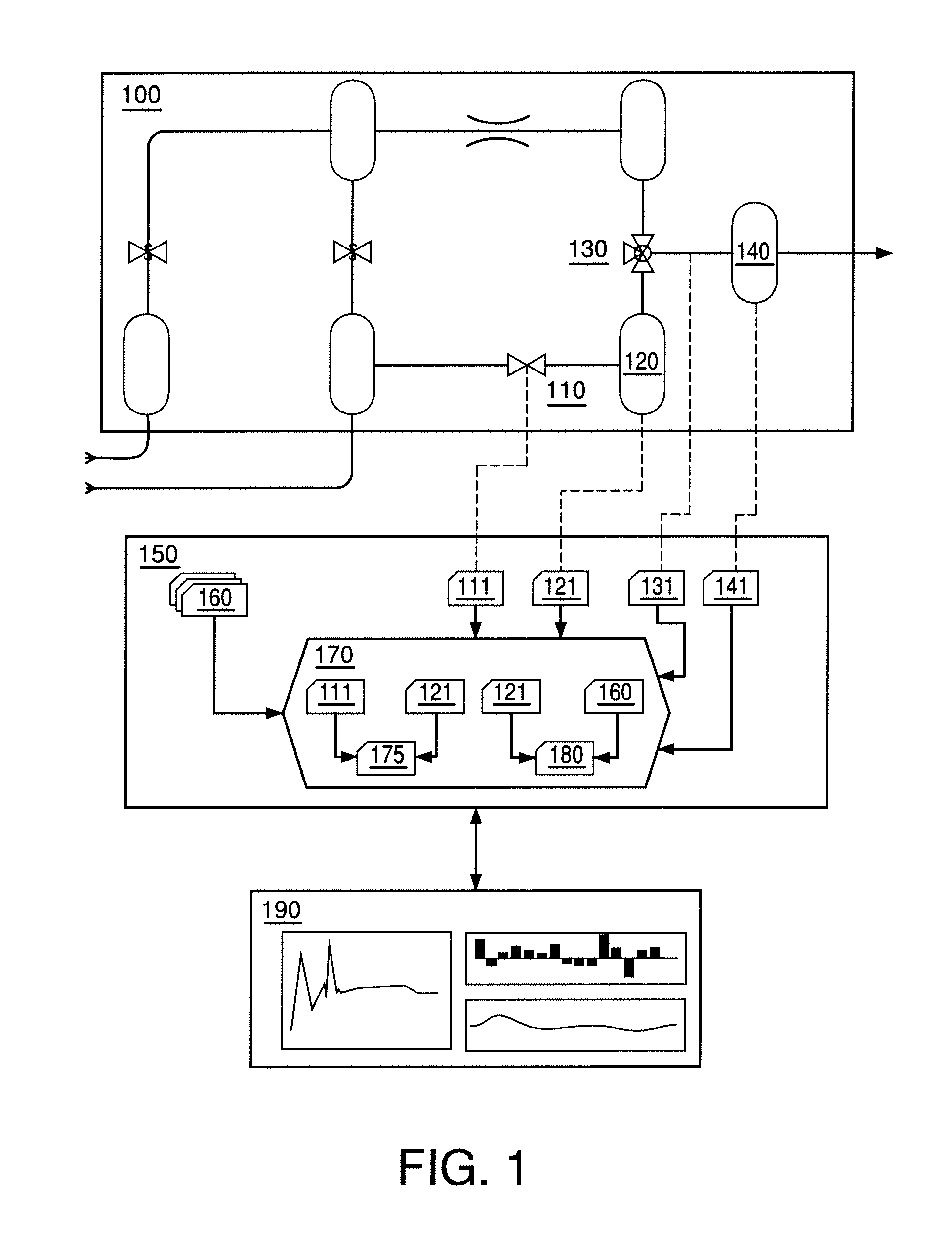 System And Method For Process Monitoring