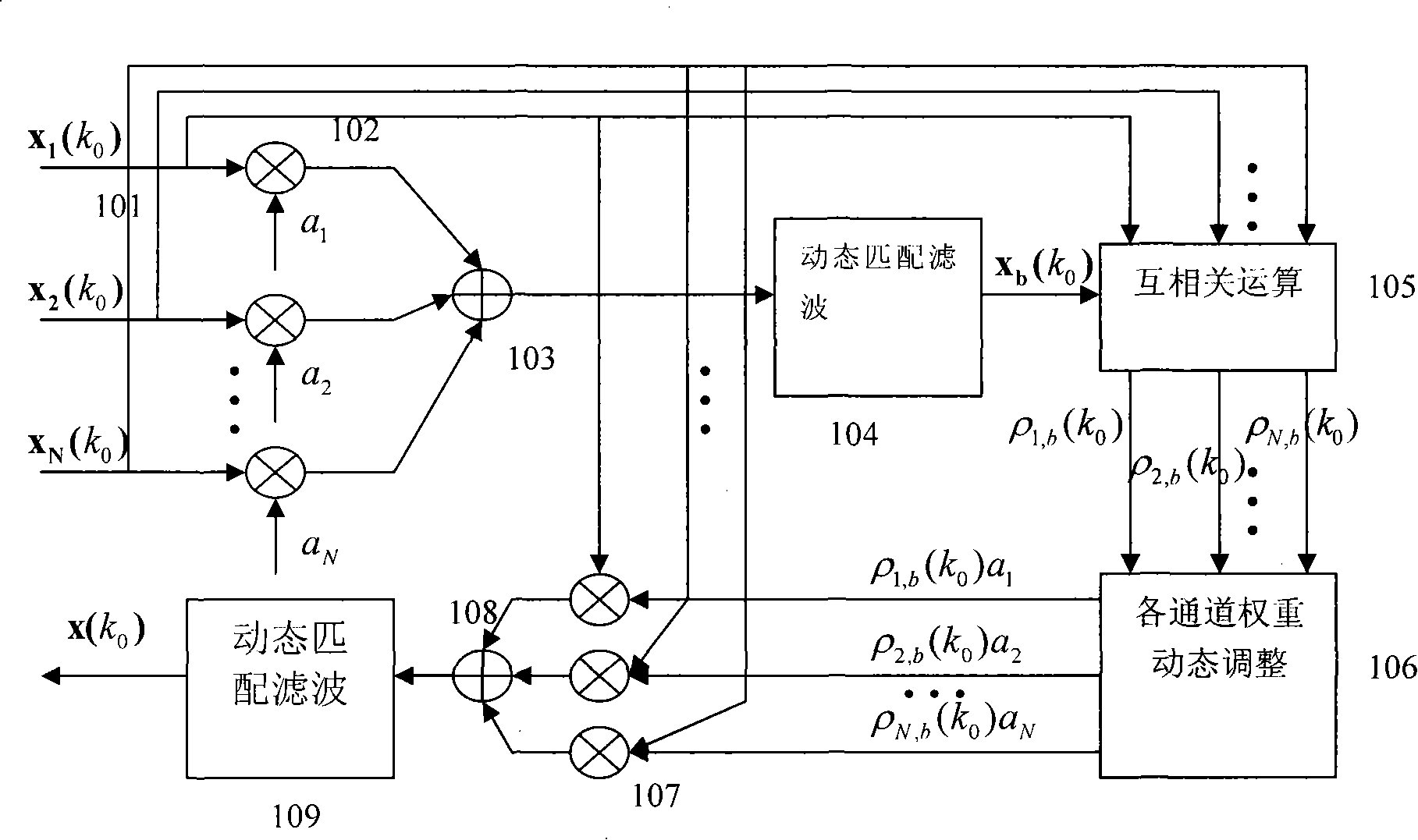 Ultrasonic imaging system self-adaption beam former based on correlation analysis