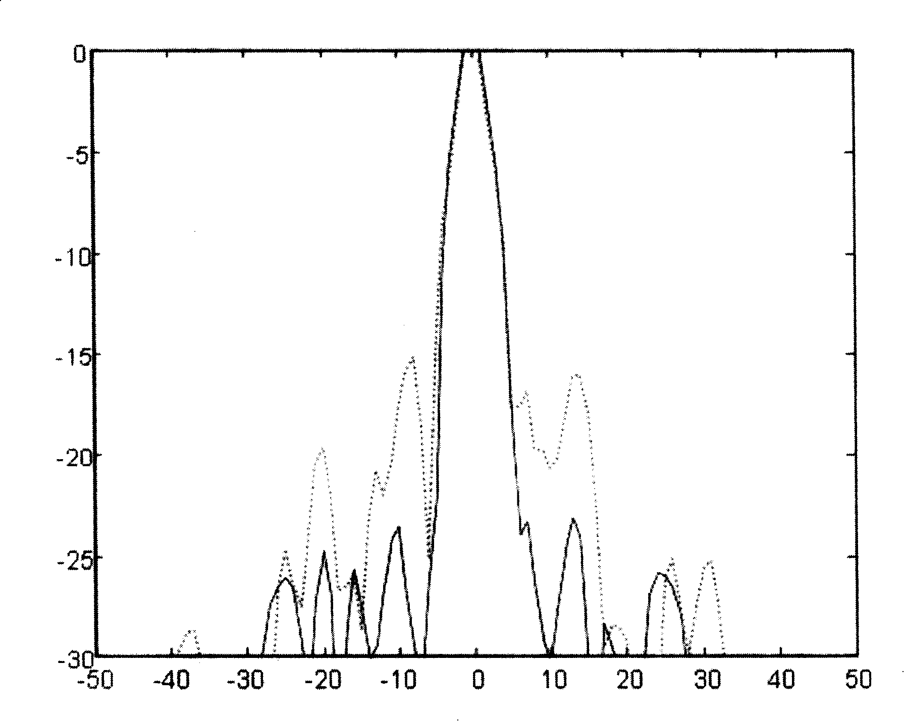 Ultrasonic imaging system self-adaption beam former based on correlation analysis