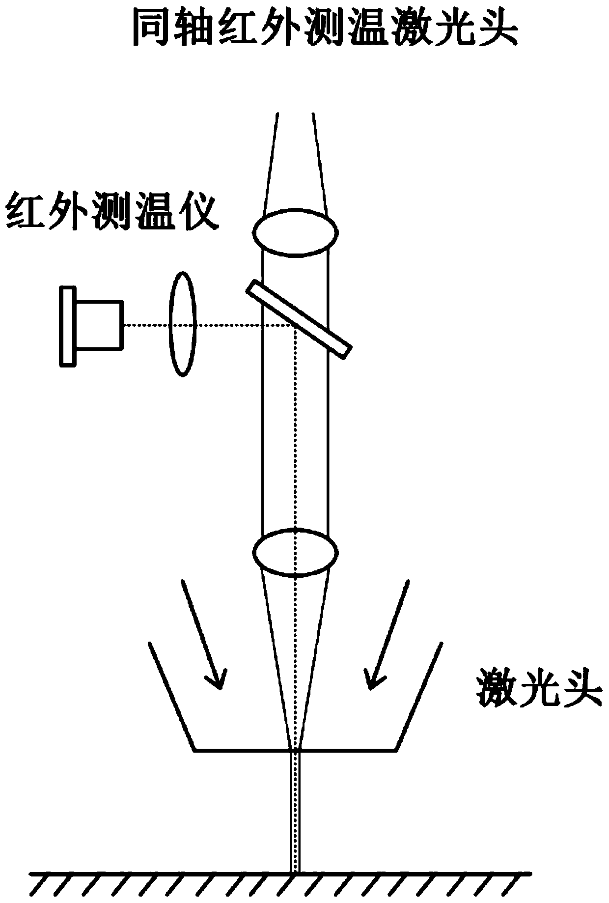 A laser preheating processing system integrating real-time measurement and feedback control functions of temperature field