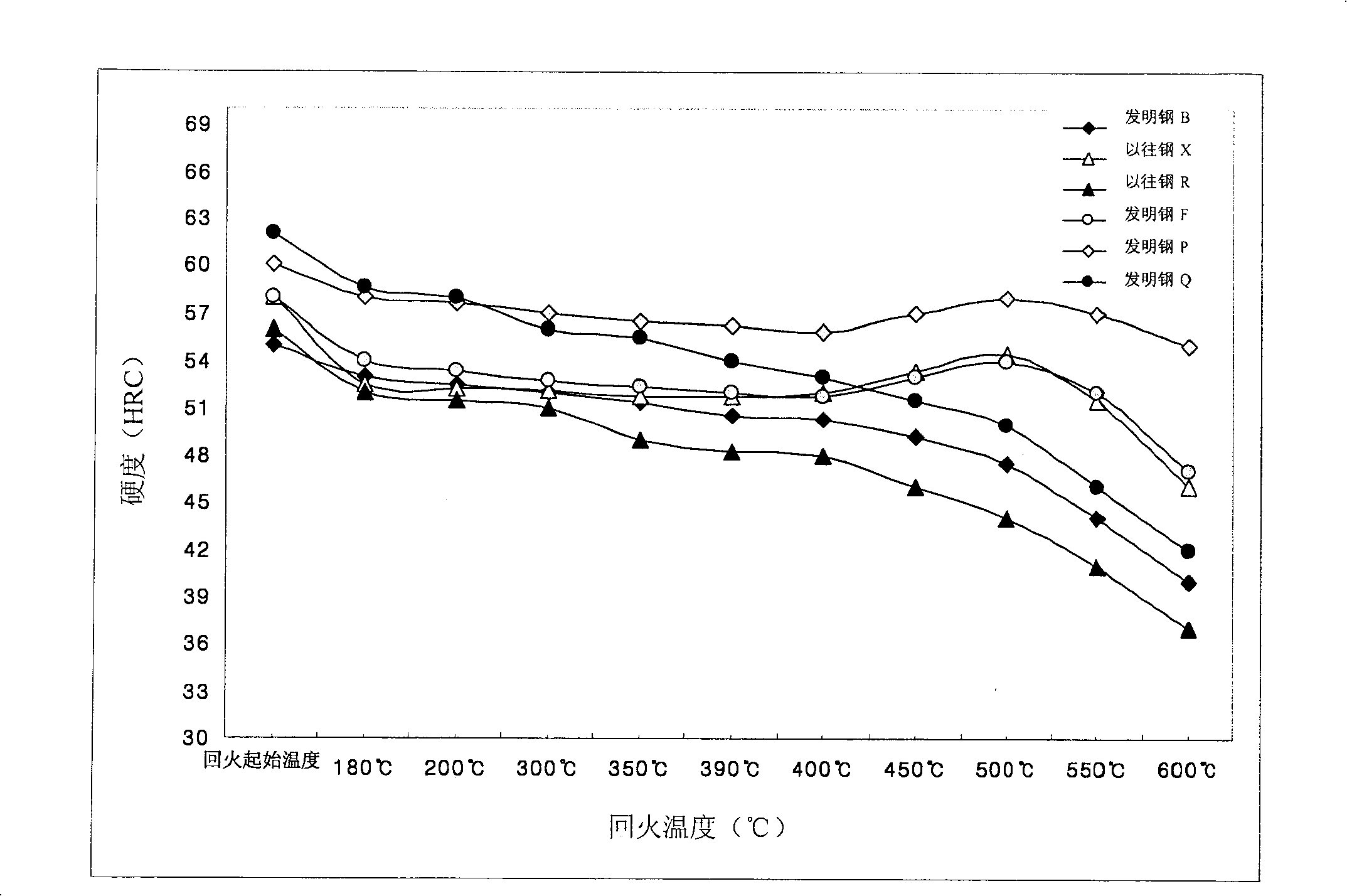 High elasticity and high strength steel and its producing method