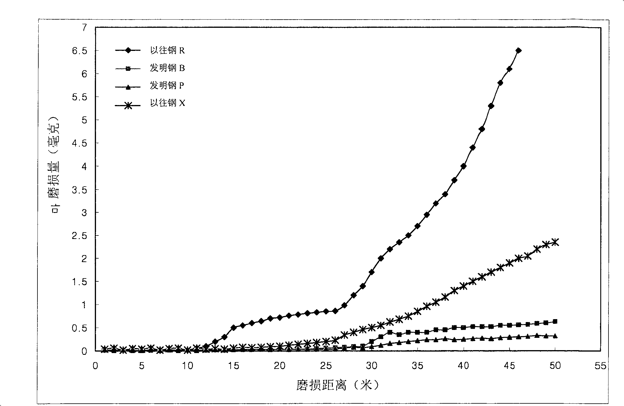 High elasticity and high strength steel and its producing method