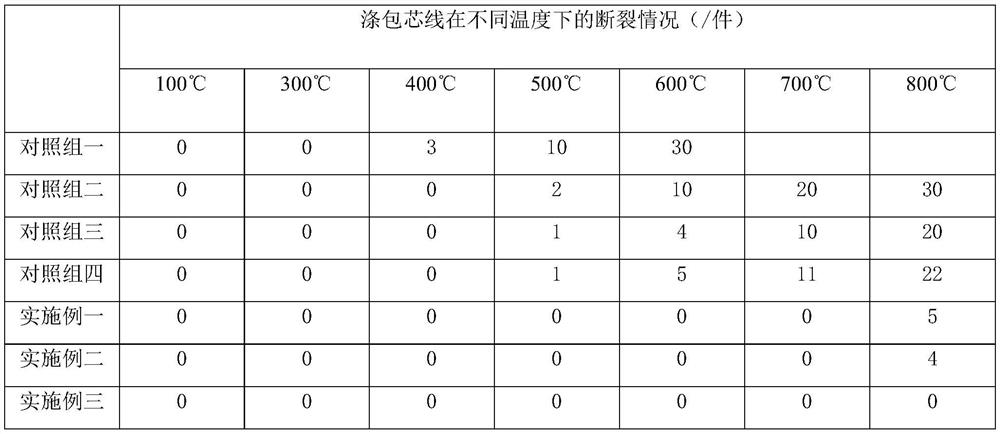 High-elastic wear-resistant antibacterial regenerated polyester core-spun yarn and production process thereof