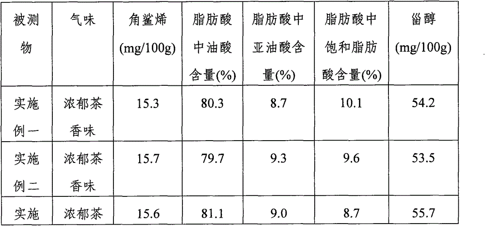 Strong-flavor camellia oil cold-pressing process