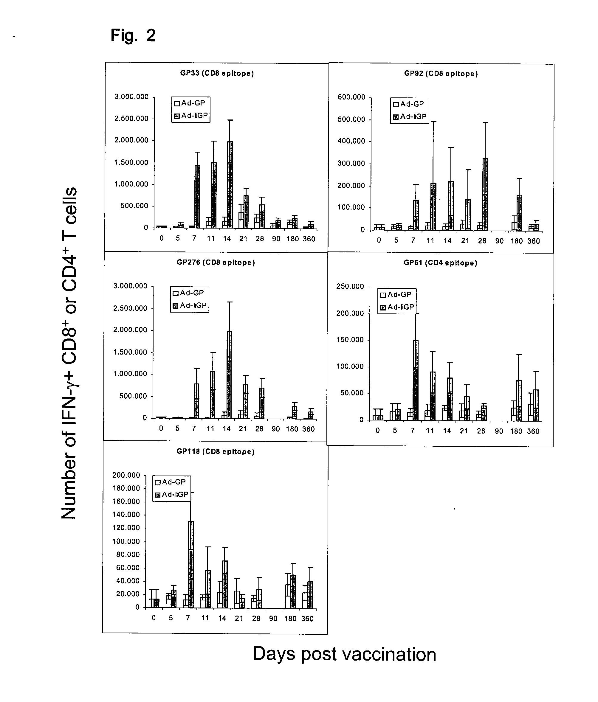 Nucleotide vaccine