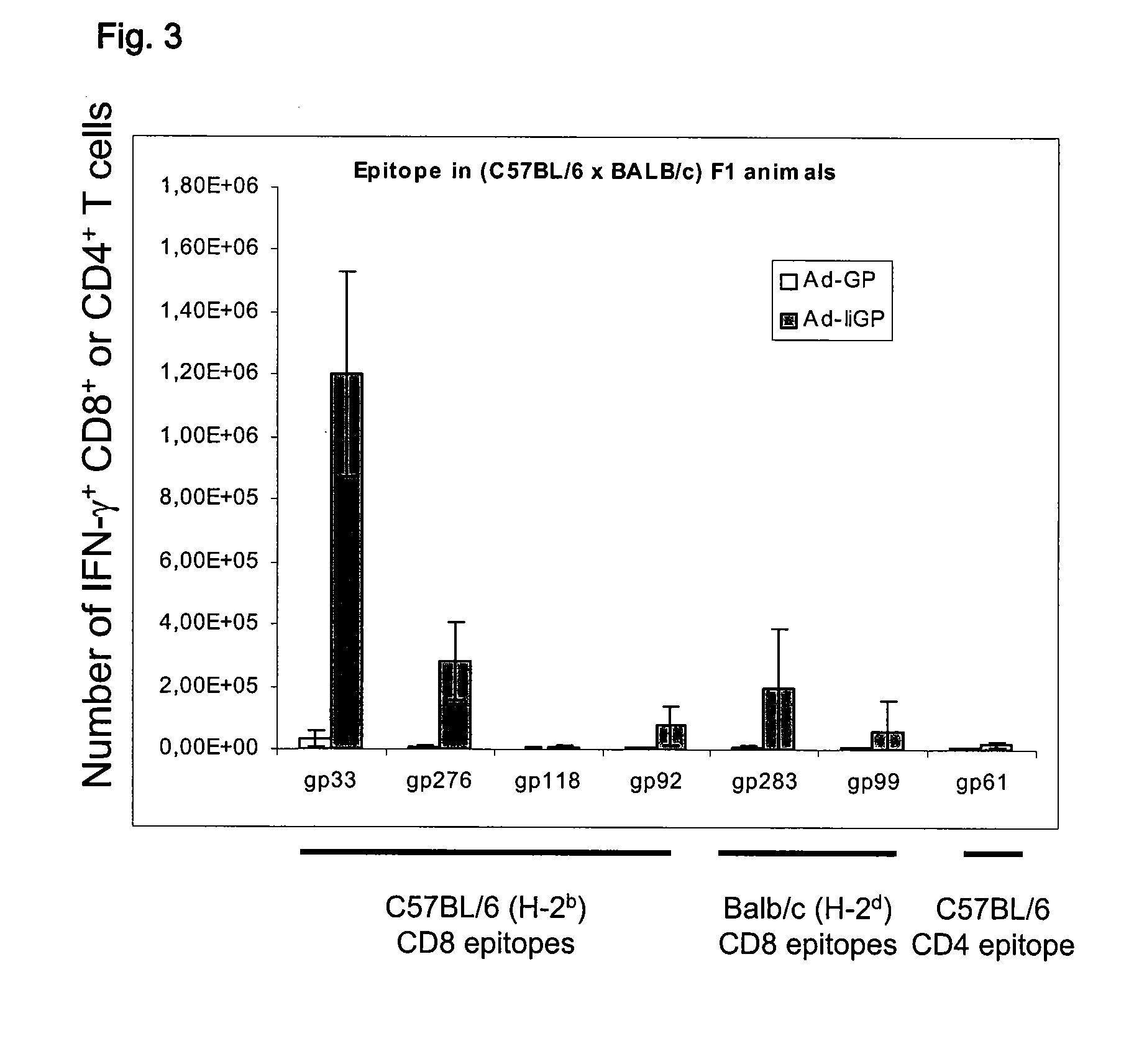 Nucleotide vaccine