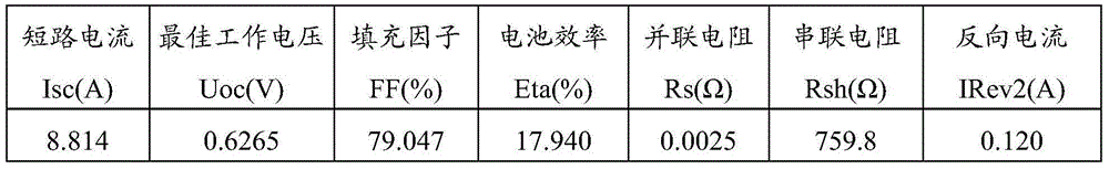 P diffusion method of silicon wafer and preparation method of solar cell