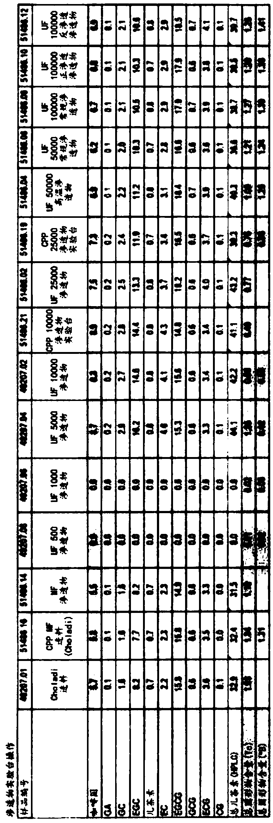 Methods for increasing clarity and refreshing attributes and reducing bitterness and astringency of green tea