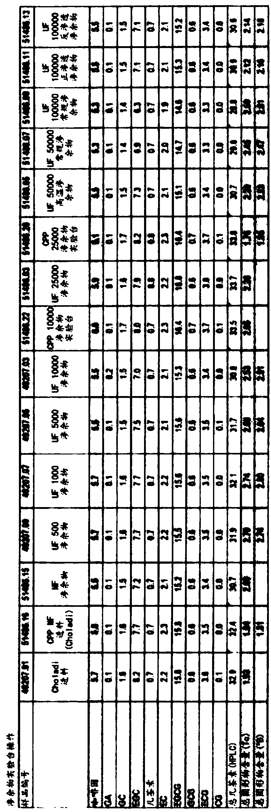 Methods for increasing clarity and refreshing attributes and reducing bitterness and astringency of green tea