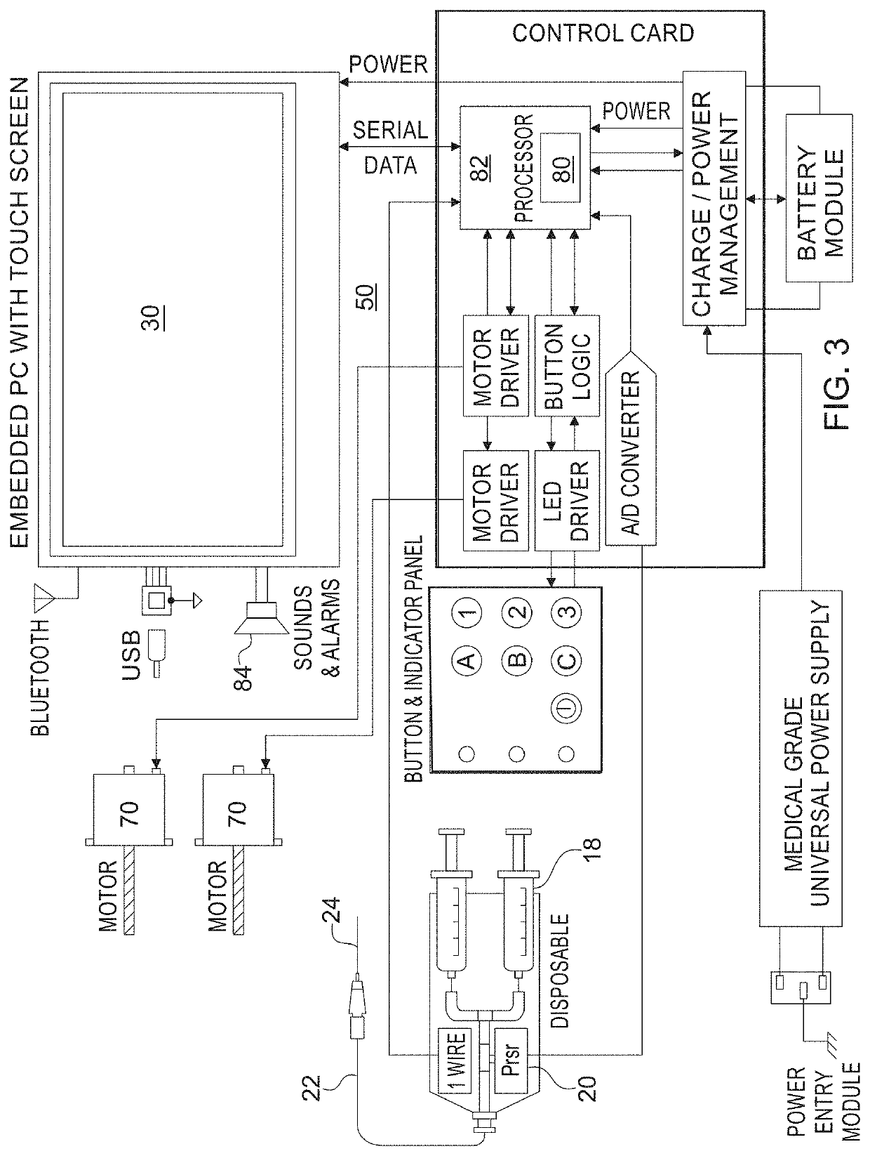 Device and method for identification of a target region