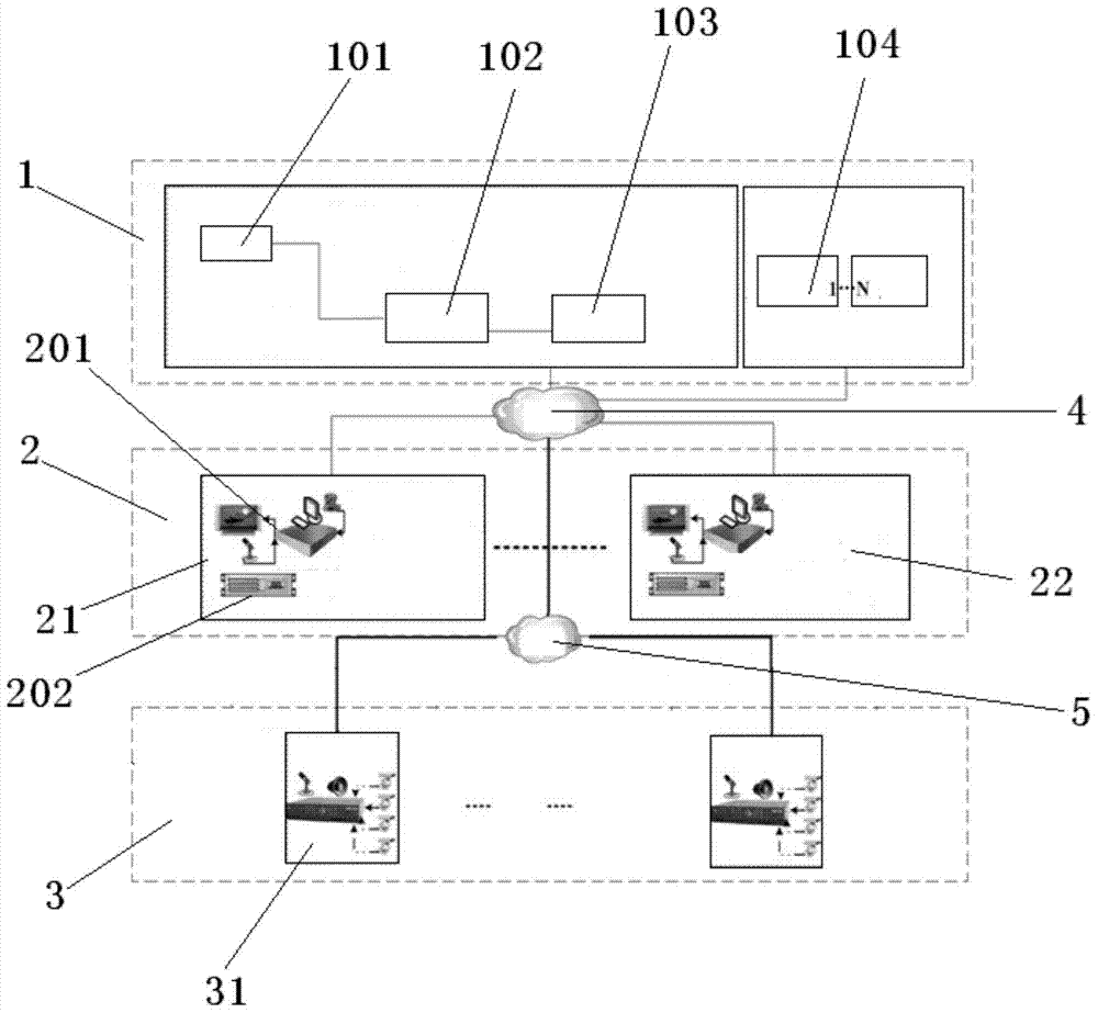 Unified video monitoring platform system of power grid