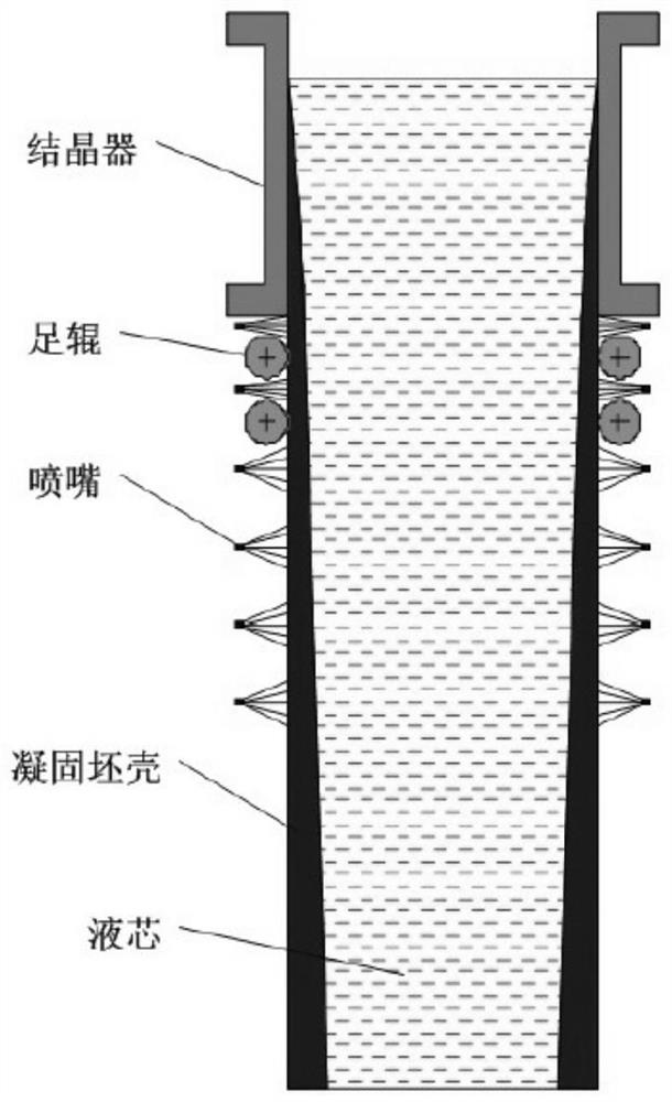 A kind of preparation method of metallurgical exothermic agent for continuous casting end billet