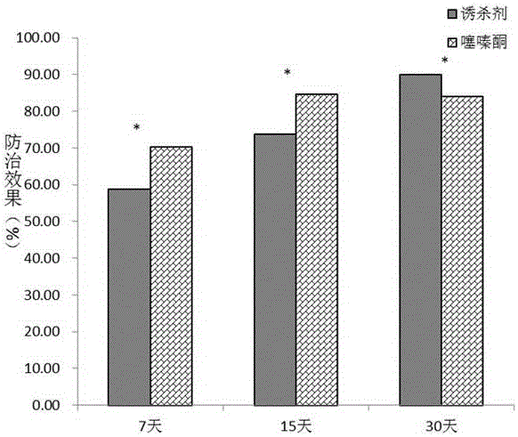 Scale insect and reptile attractive toxicant and application