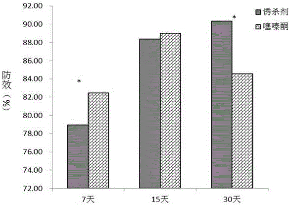 Scale insect and reptile attractive toxicant and application