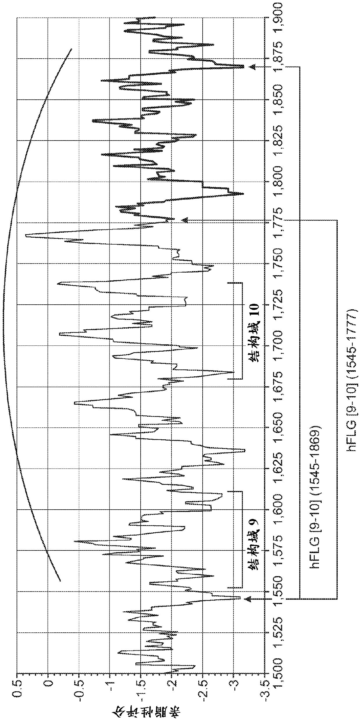 Methods and compositions for treating inflammatory skin disease with recombinant microorganisms