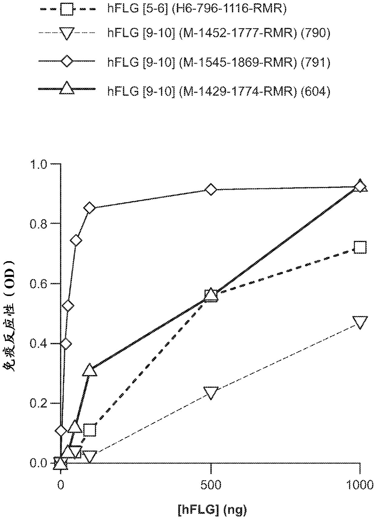 Methods and compositions for treating inflammatory skin disease with recombinant microorganisms