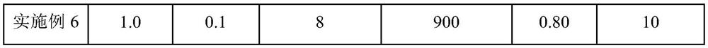 Multi-element solid waste recycled aggregate and preparation process thereof