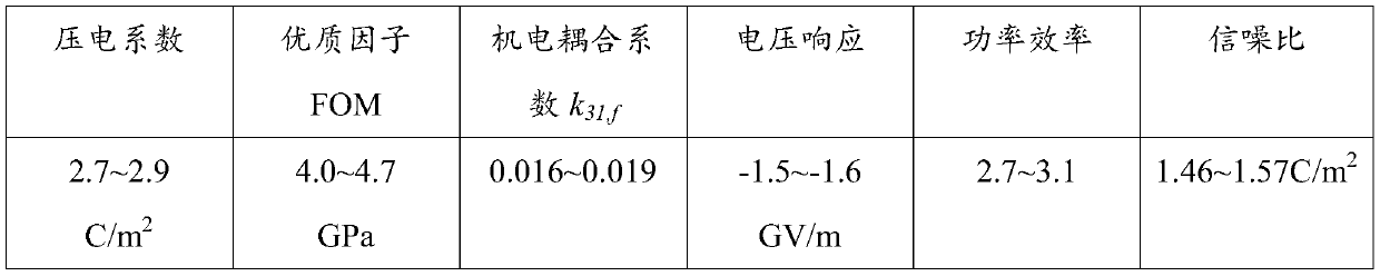 Bismuth ferrite film material, method for integrally preparing bismuth ferrite film on silicon substrate at low temperature and application