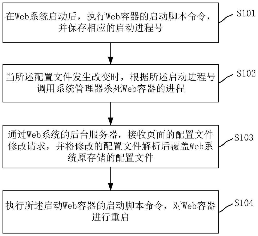 Method and system for reloading web configuration files