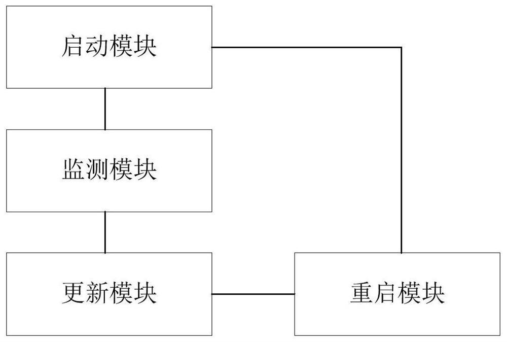 Method and system for reloading web configuration files