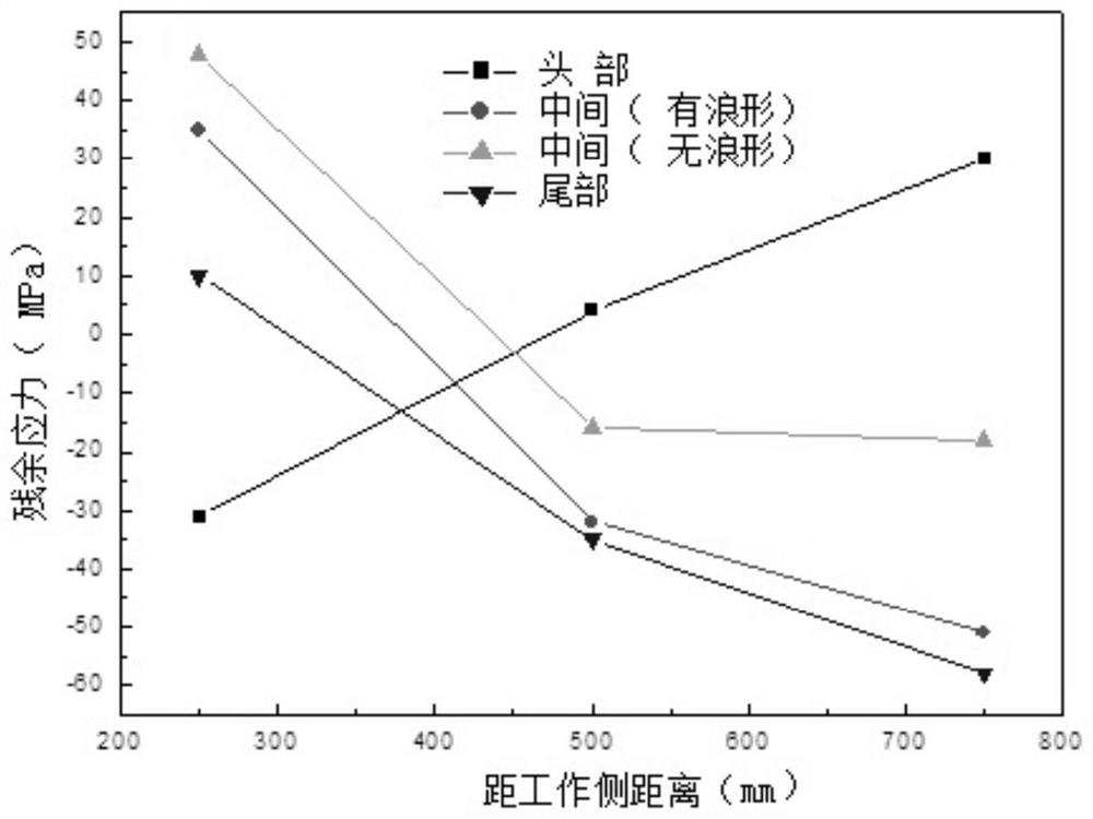 Method for eliminating residual stress of hot-rolled strip steel in high-temperature state