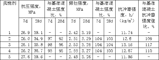 An anti-crack and anti-seepage composite material for concrete