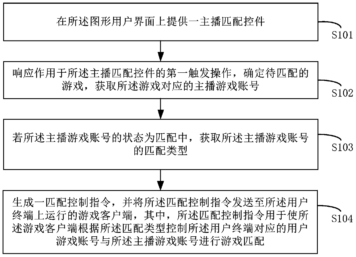 Game matching method and device in live broadcast, equipment and readable storage medium