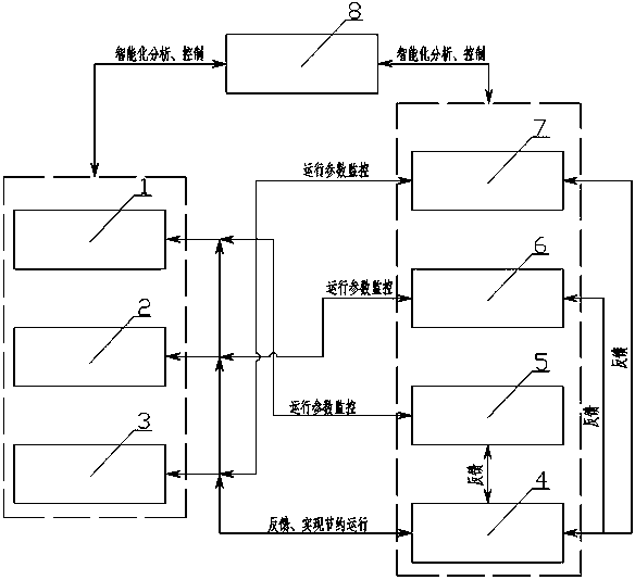 Intelligent control system for coal mine water chilling unit