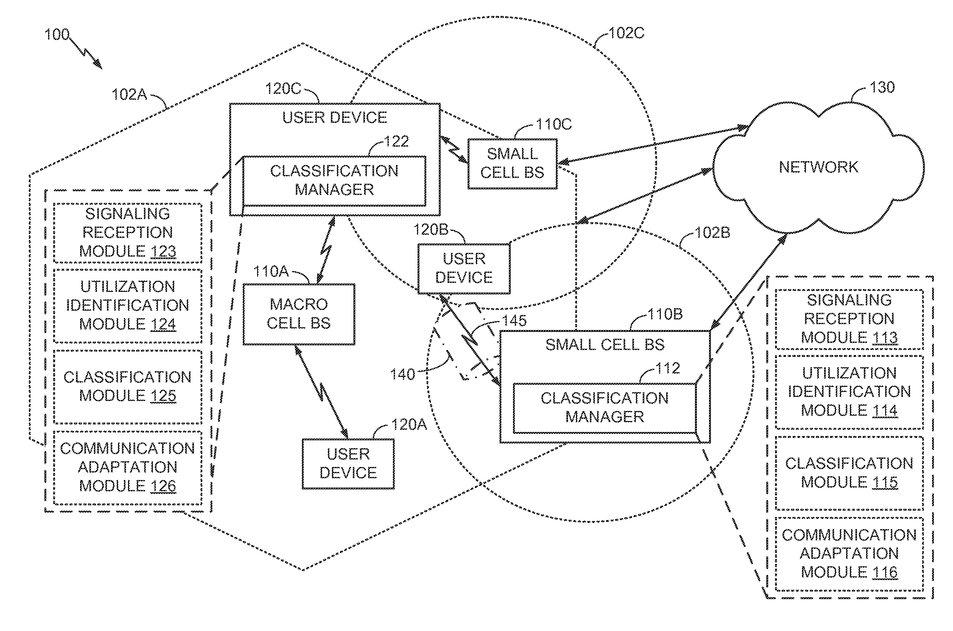 Classification-based adaptive transmission in unlicensed spectrum