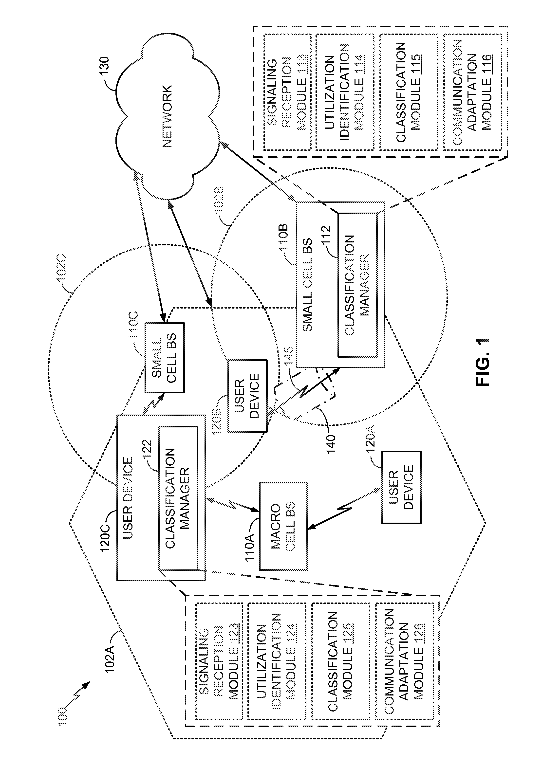 Classification-based adaptive transmission in unlicensed spectrum