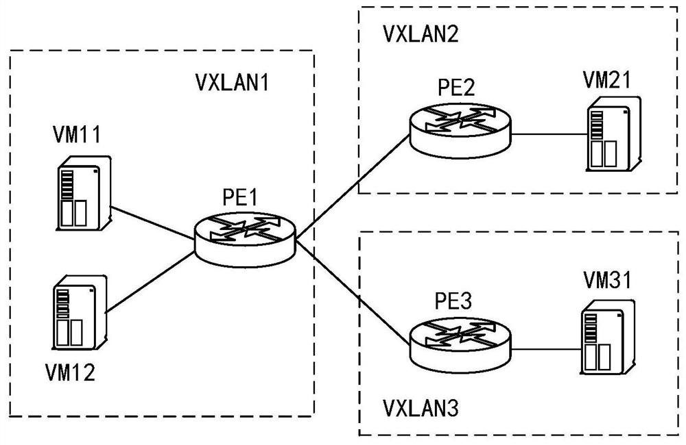 Route introduction method, device and system