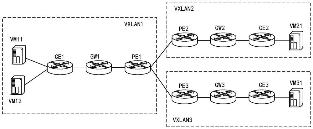 Route introduction method, device and system